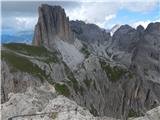 Passo di Costalunga / Karerpass - Roda di Vael / Rotwand